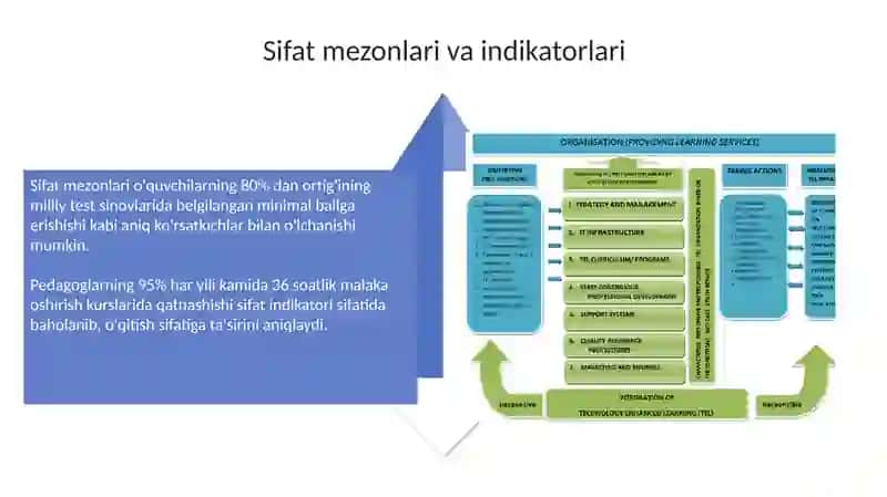 Ta'lim sifatini ta'minlashvaoshirish 4