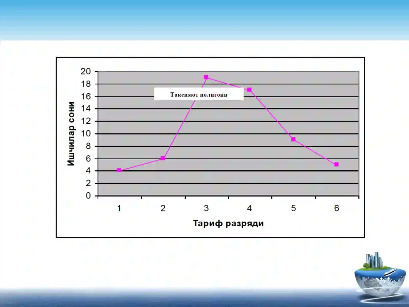 Statistik ma’lumotlarni jadval va grafiklarda tasvirlash 4