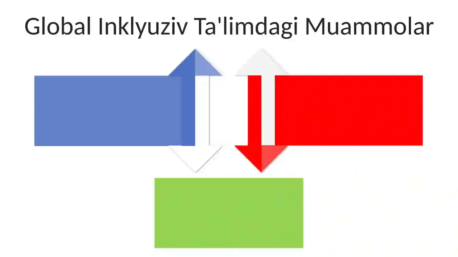 Inklyuziv talimning butun jahonda etirof etilishi 4