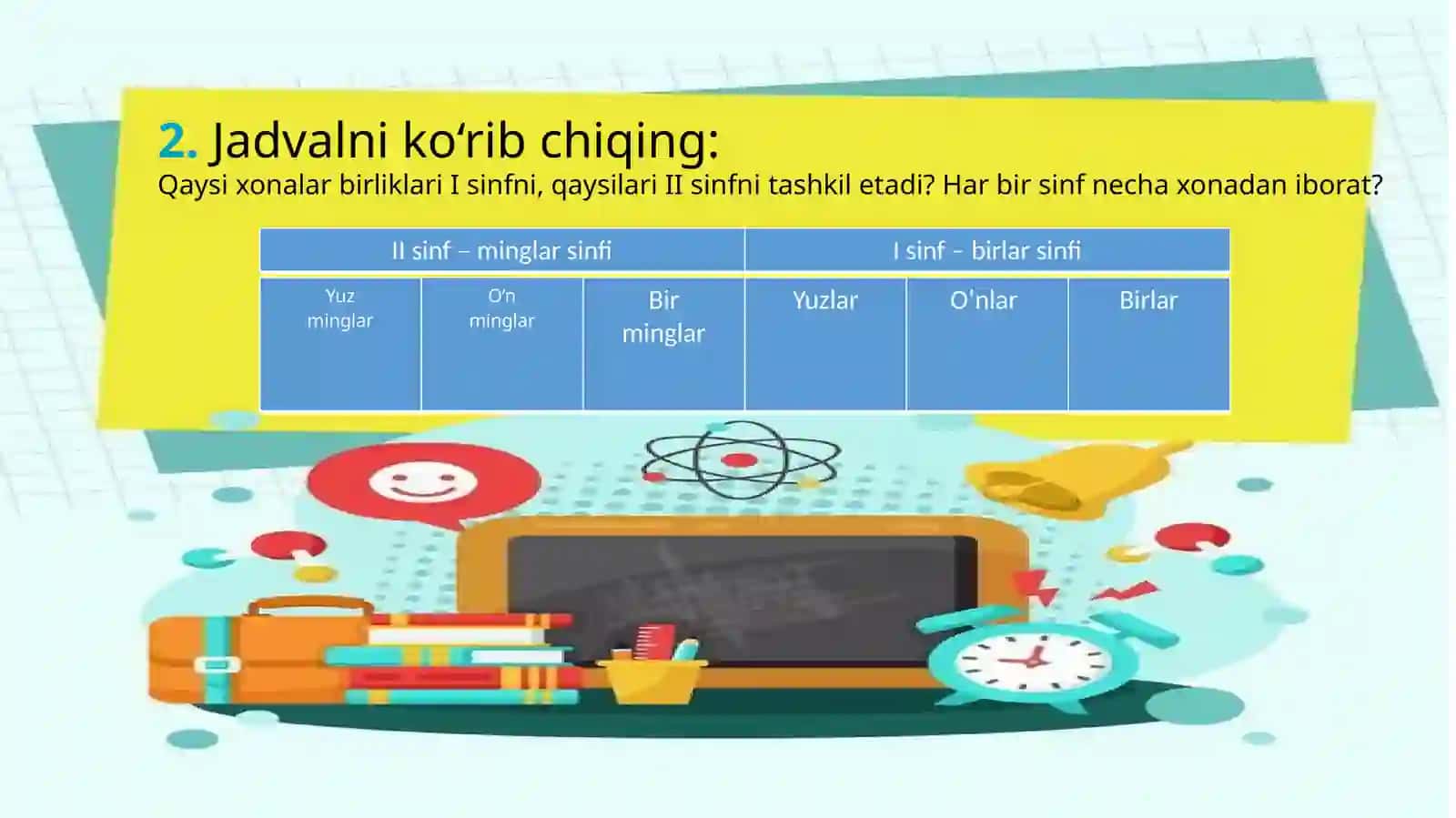 Birlar, minglar, millionlar sinfi 4