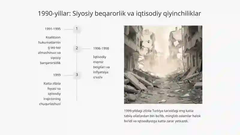 Turkiya Respublikasi: O'zgarishlar va Inqiroblar Davri 4