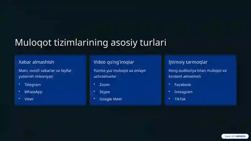 Internetdagi Muloqot Tizimlari 4