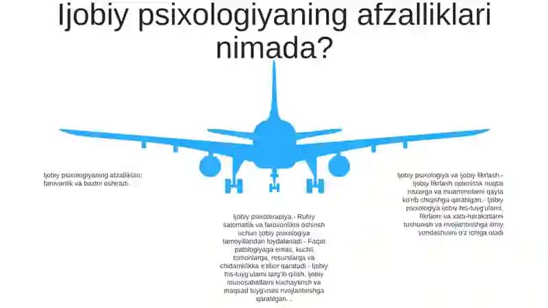 Pozitiv Psixologiya Va Pozitiv Fikrlash. Pozitiv Psixoterapiya 4