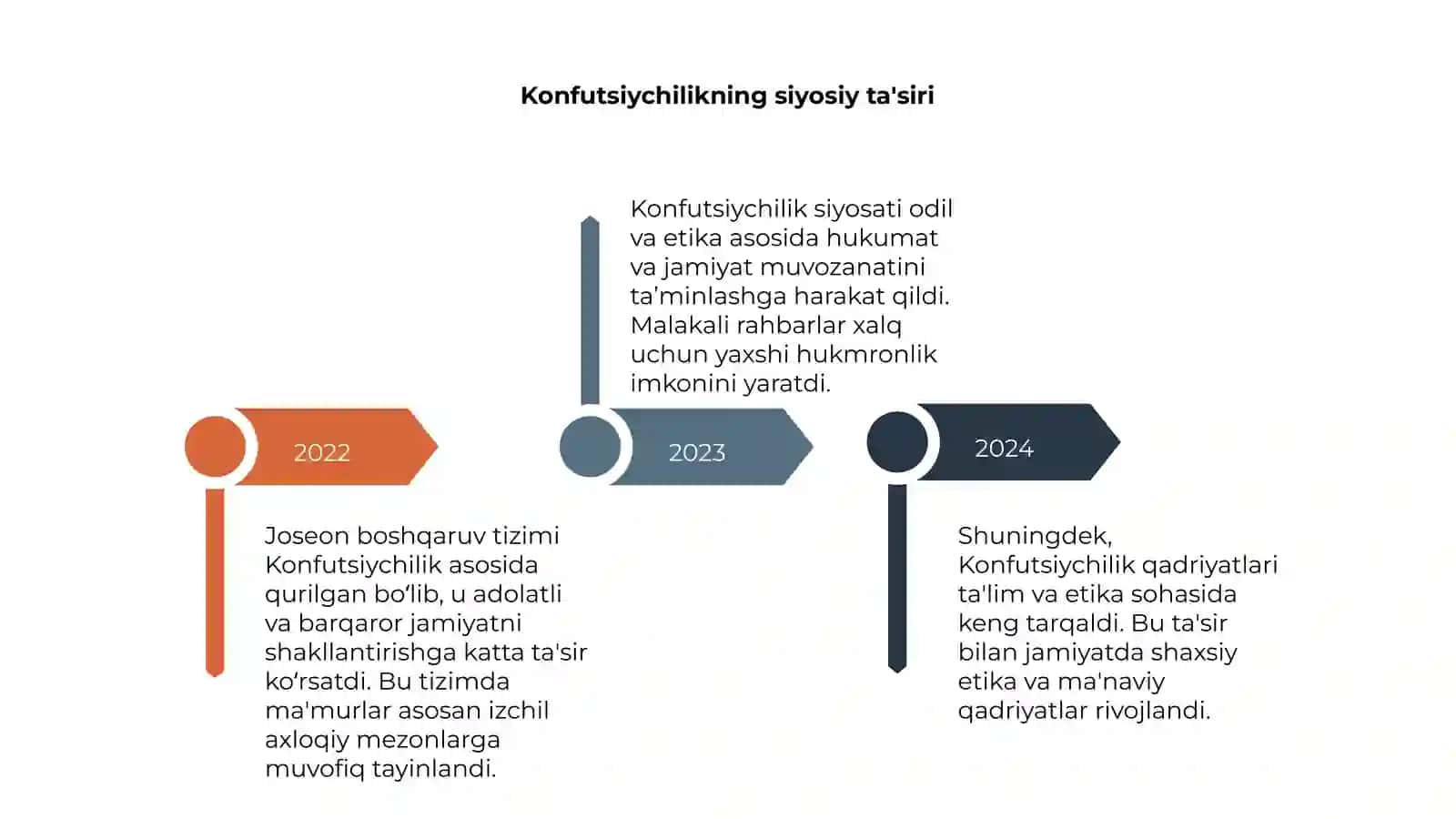 Joseon boshqaruv tizimi va Konfutsiychilik siyosati 4