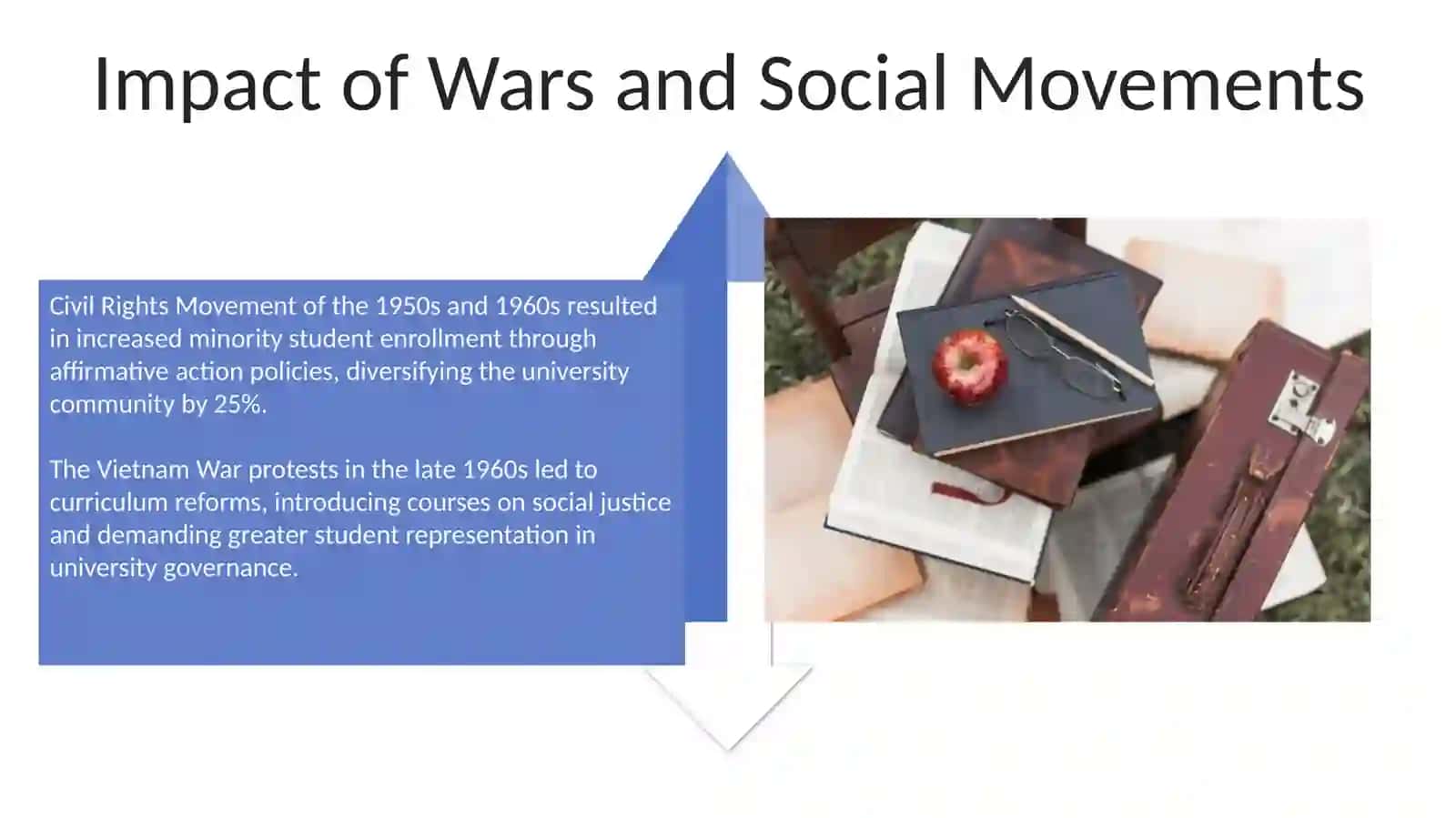 The history of my university 4