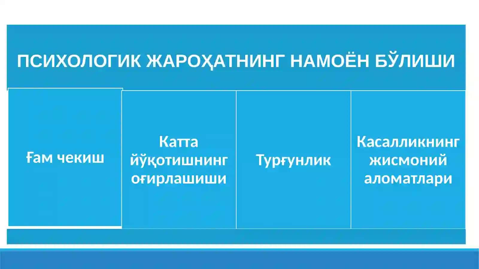 ПСИХО- ИЖТИМОИЙ ҚЎЛЛАБ ҚУВВАТЛАШ 4