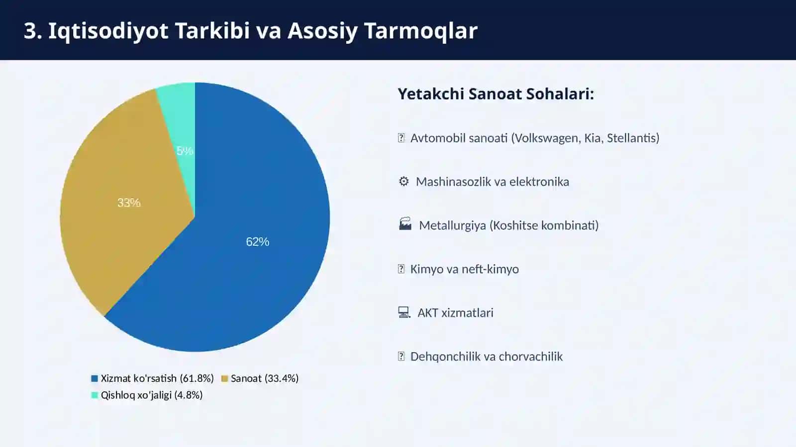 SLOVAKIYA Iqtisodiyot Tahlili — 2025 4