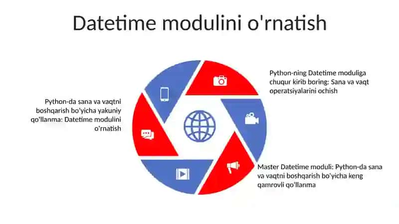 Phyton Dasturlash Tilida Date-Time Moduli Va Undan Foydalanish 4