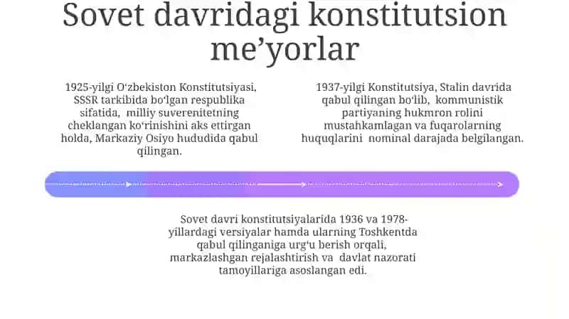 Oʻzbekiston Konstitutsiyasi 4