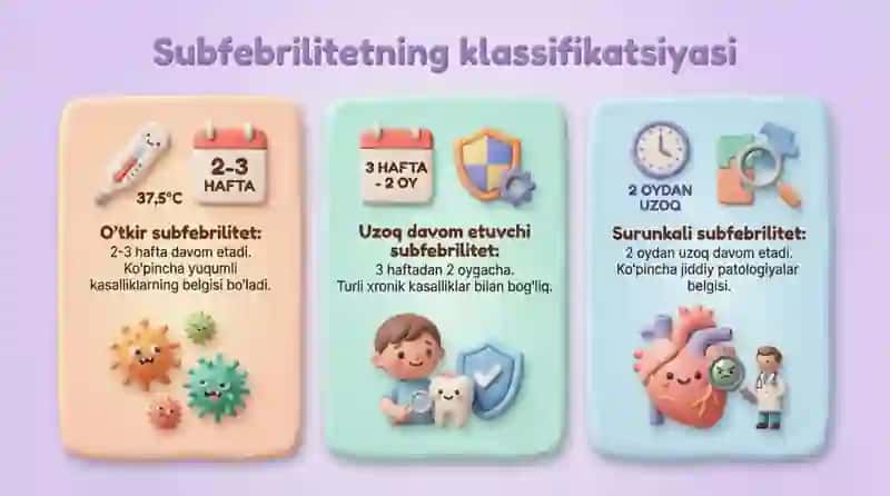 Bolalarda uzoq muddatli subfebrilitetlar 4