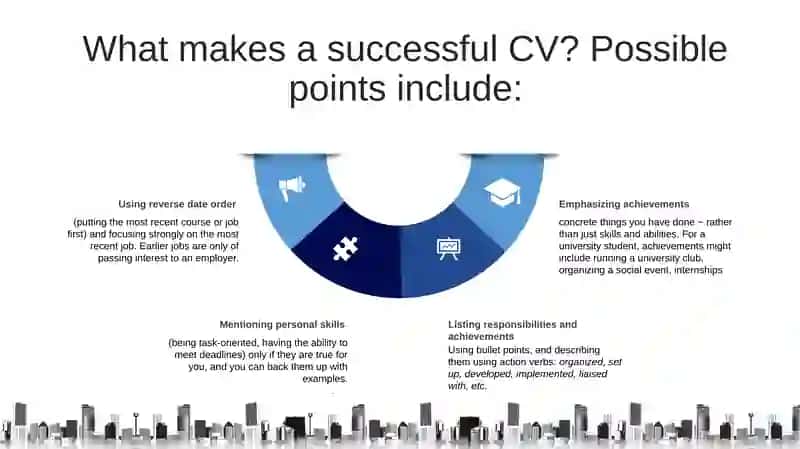 CV and Resume Writing Guide 4