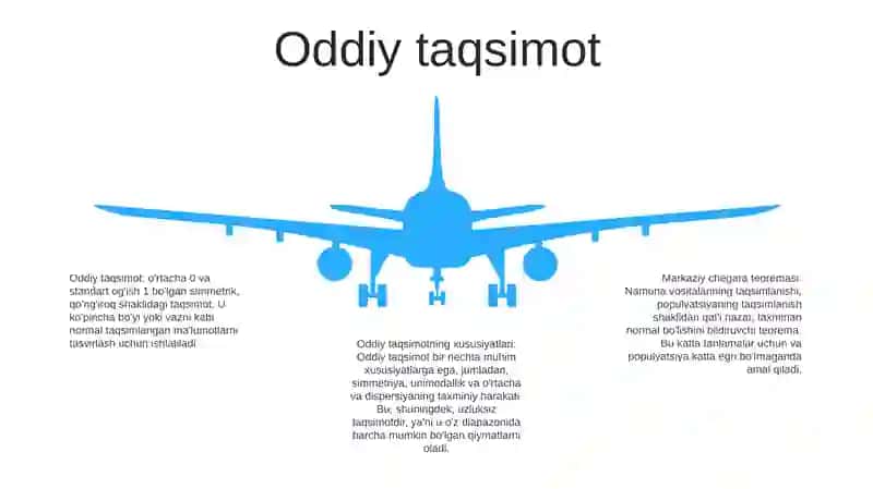 Markaziy Limit Teoremasi 4