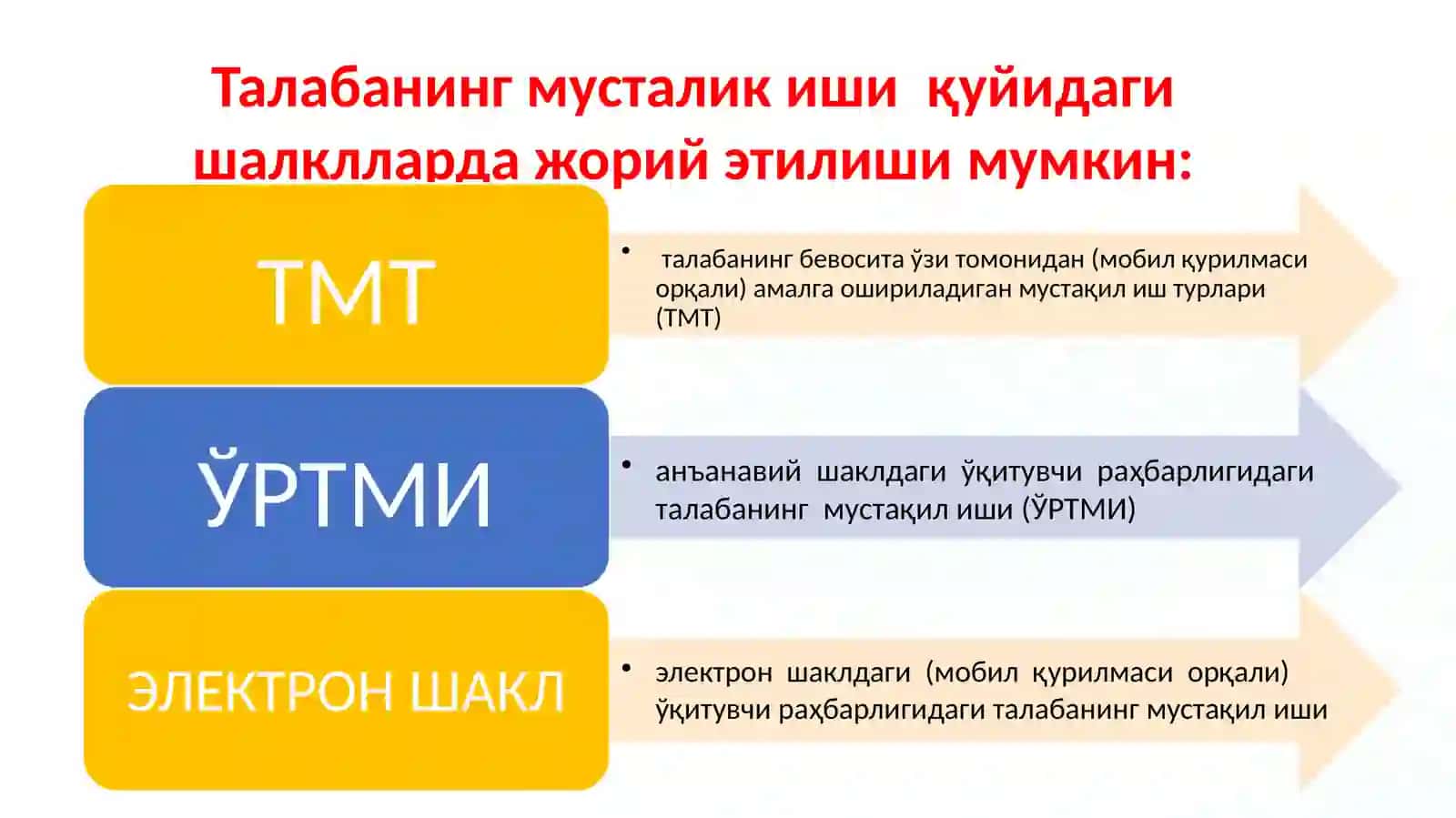 КРЕДИТ-МОДУЛЬ ТИЗИМИДА ЎҚУВ ЖАРАЁНИНИ РЕЖАЛАШТИРИШ ВА ТАШКИЛ ҚИЛИШ 4