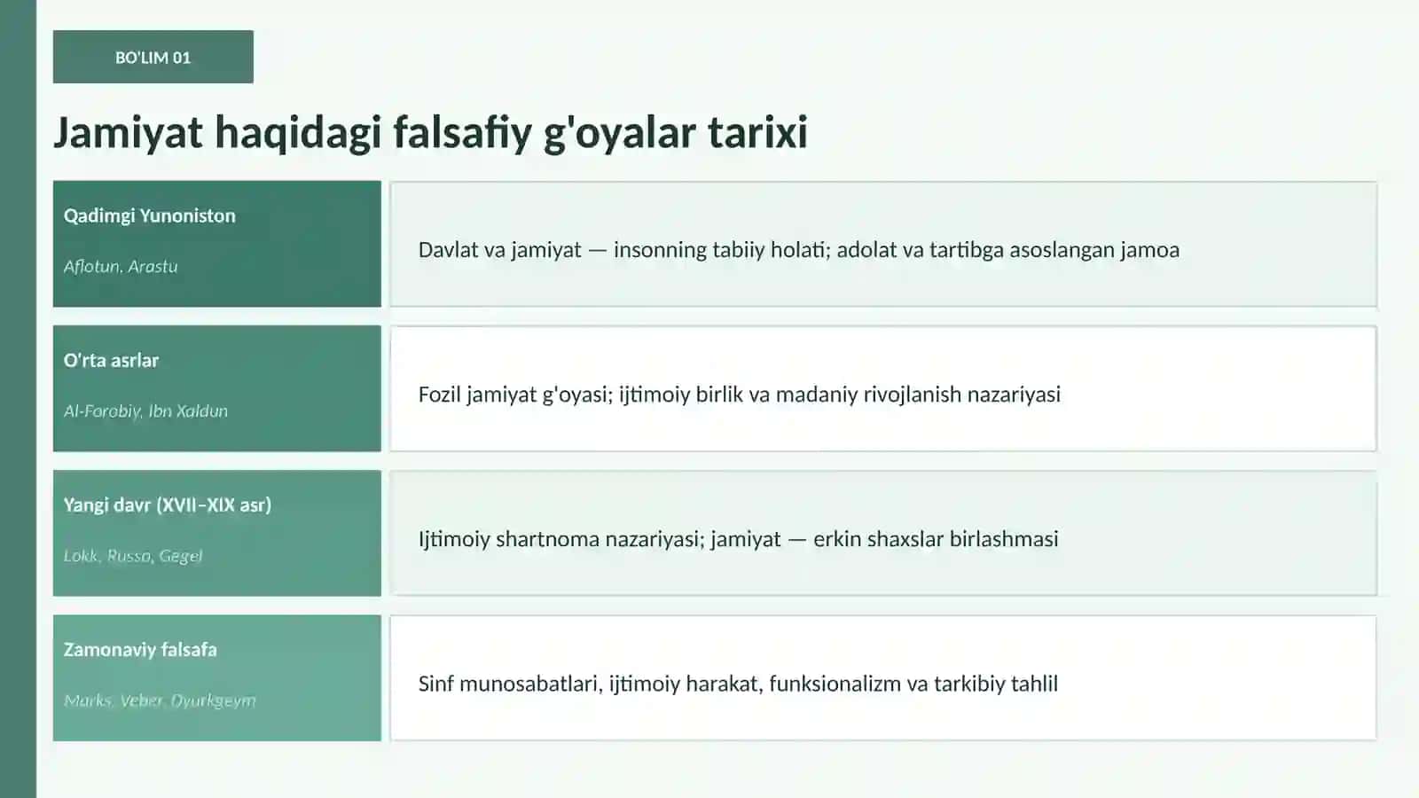 Jamiyatning Falsafiy Tahlili 4