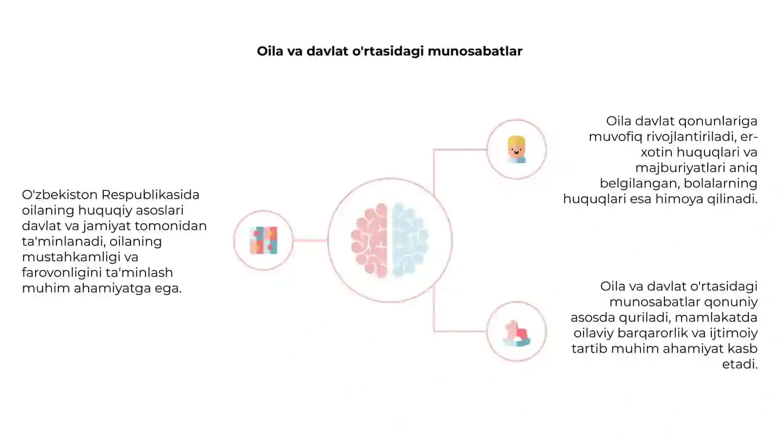 O'zbekiston Respublikasida oilaning huquqiy asoslari 4