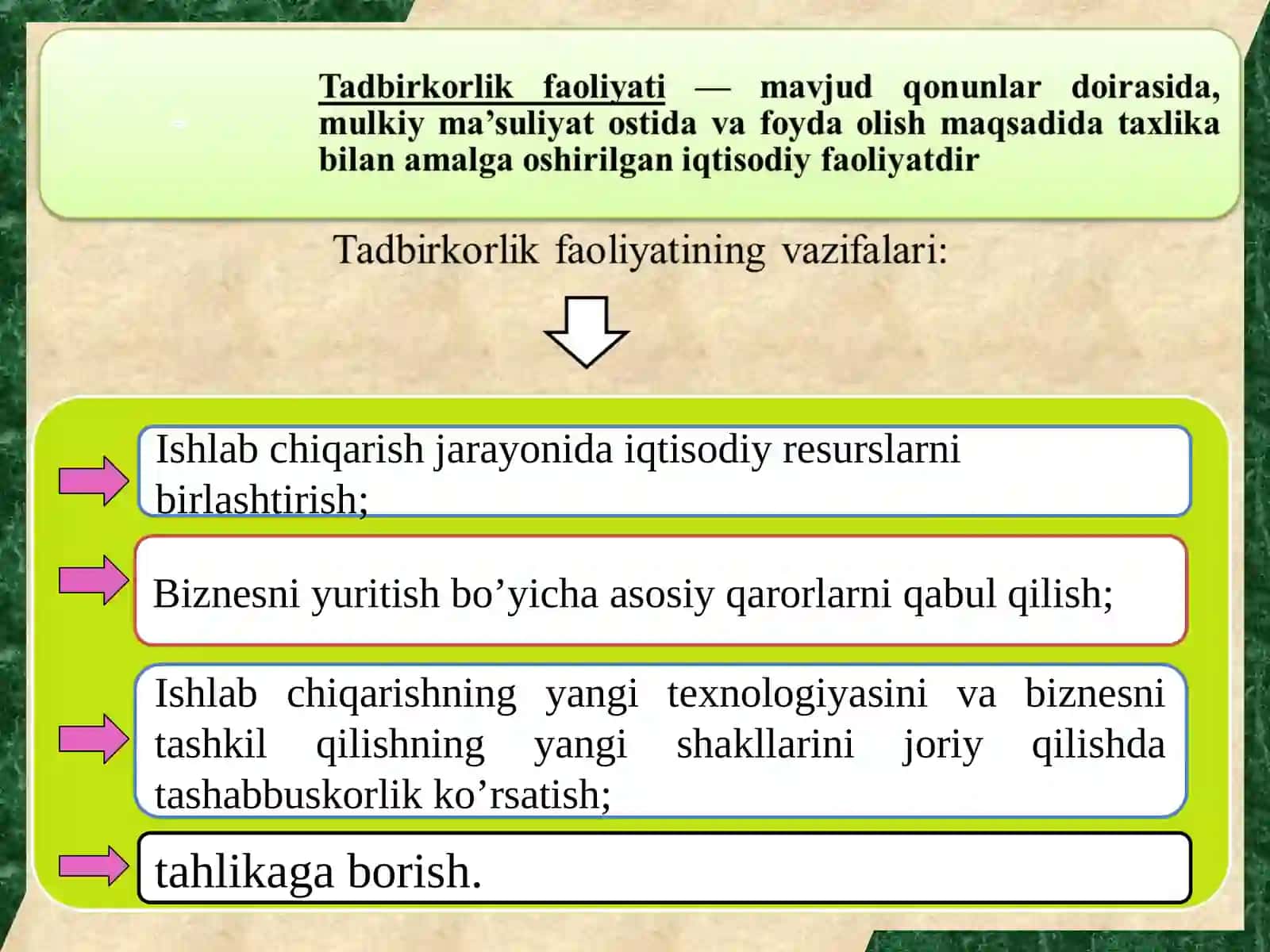 Tadbirkorlik faoliyatining mohiyati 4