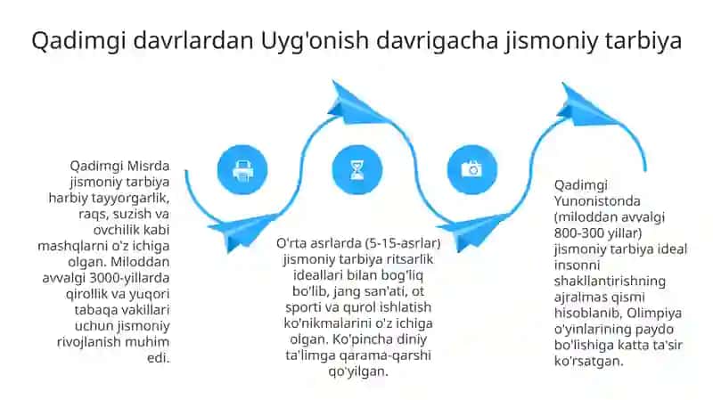 Jismoniy madaniyat tizimini rivojlanishining umumiy tavsifi 4