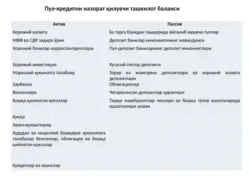 6-МАВЗУ:ПУЛ-КРЕДИТ СЕКТОРИНИНГ ИҚТИСОДИЙ ТАҲЛИЛИ 4