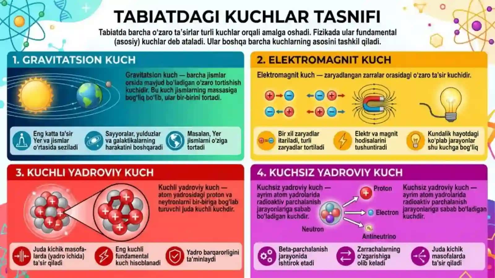 tabiatdagi kuchlar tasnifi. og'rlik kuchi va og'irlik. vazinsizlik holati 4