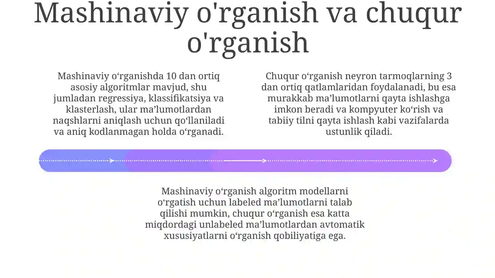 Sun'iy intelektning asosiy tushunchalari va qo'llanilishi 4