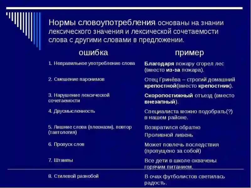 Речевые нарушения лексических норм в аспекте точности 4