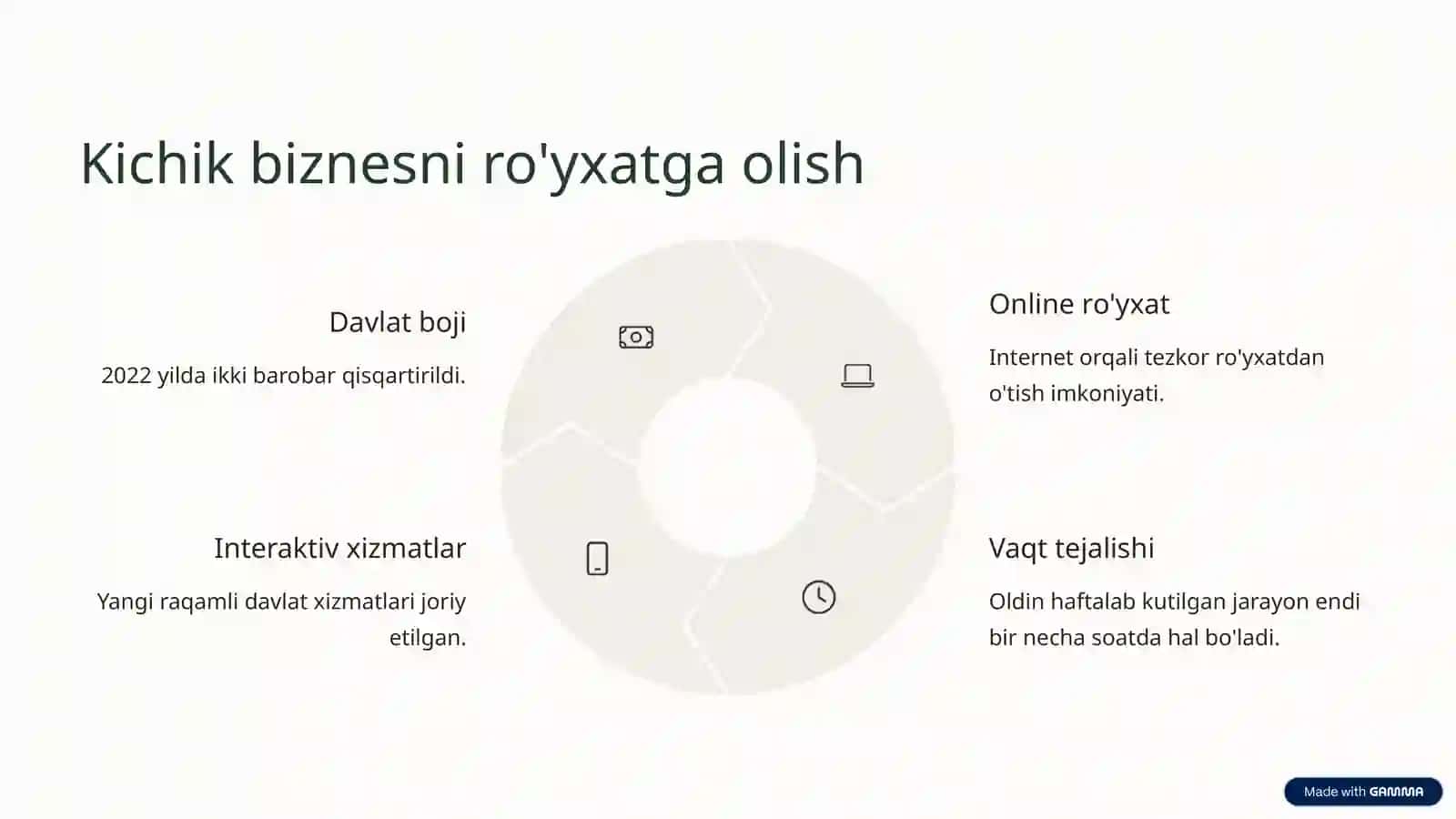 Kichik biznes va xususiy tadbirkorlik: Tashkiliy-huquqiy asoslari 4