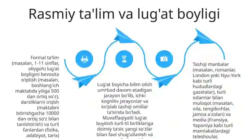 Lugʻaviy sath taraqqiyotining ichki va tashqi manbalari 4