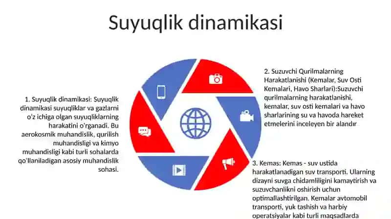 Suzuvchi Qurilmalarning Harakatlanishi (Kemalar, Suv Osti Kemalari, Havo Sharlari) 4