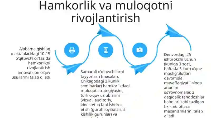 Mashgʻulotga tarbiyachining innovatsion yondashuvi 4