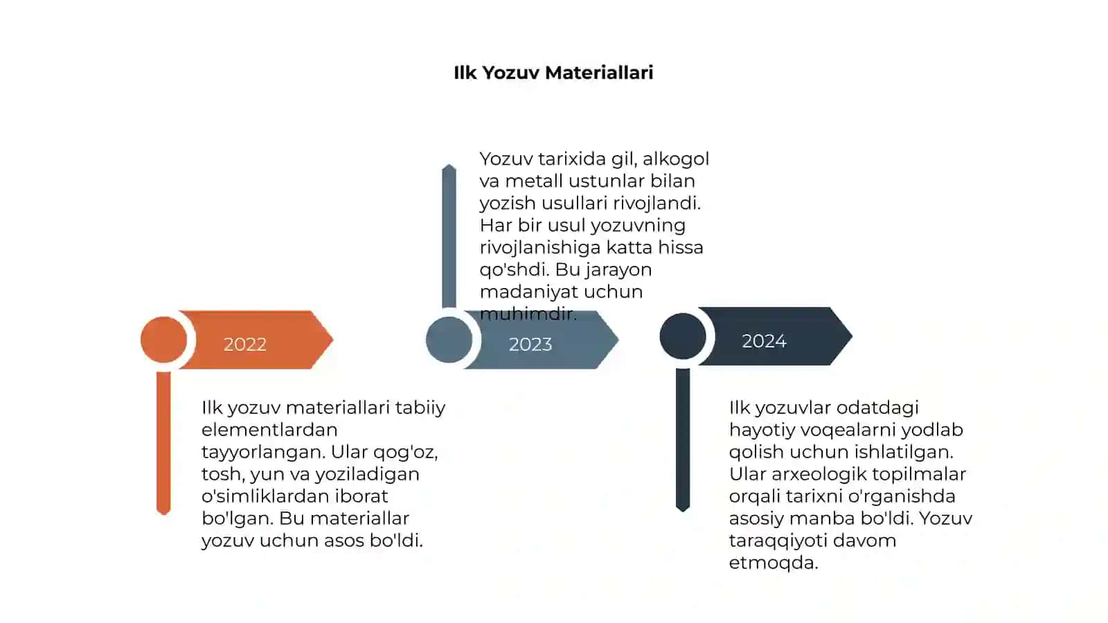 Yozuv tarixi 4