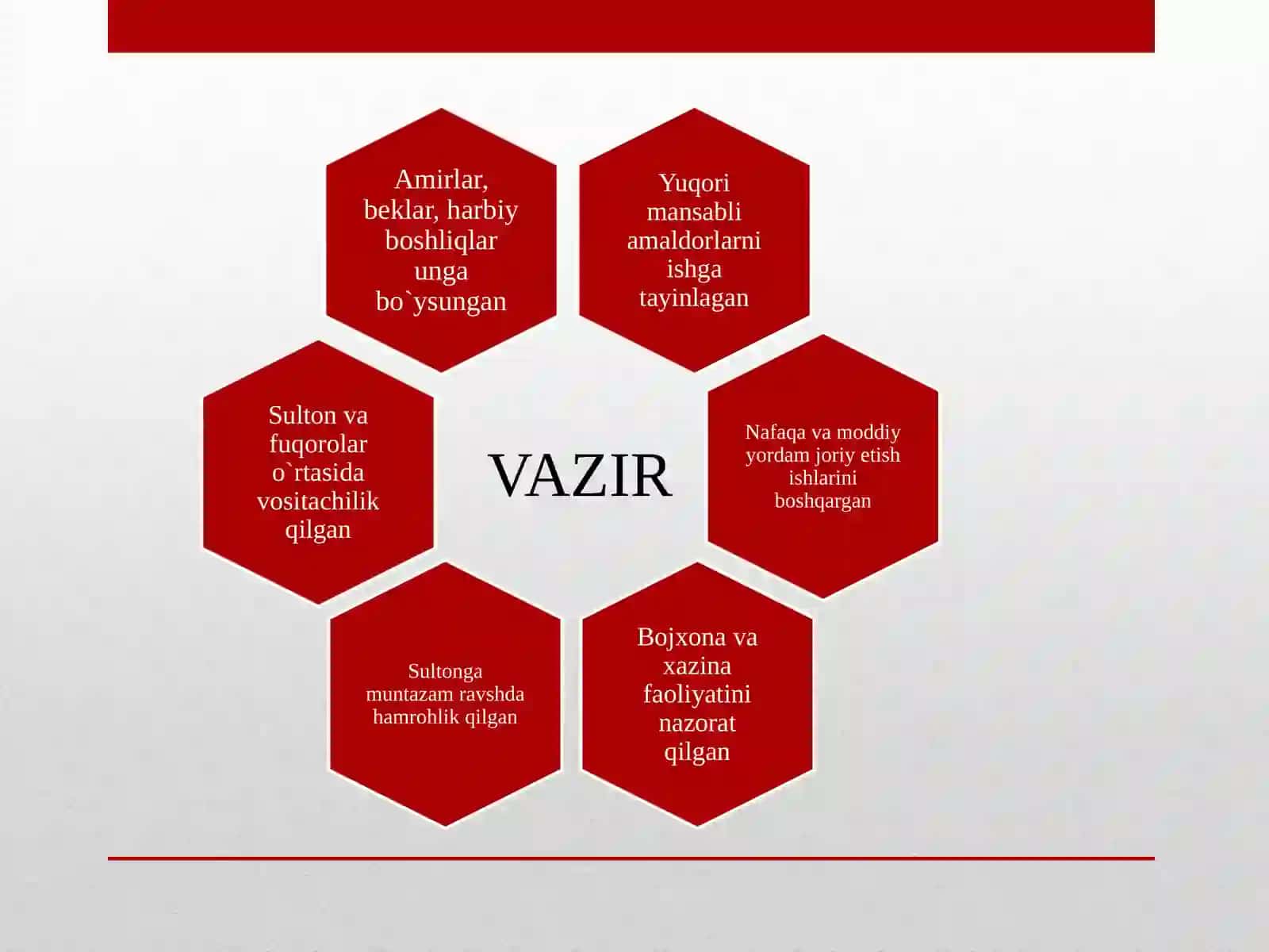 Xorazmshohlardavlatining markaziy va mahalliy boshqaruv tizimi 4