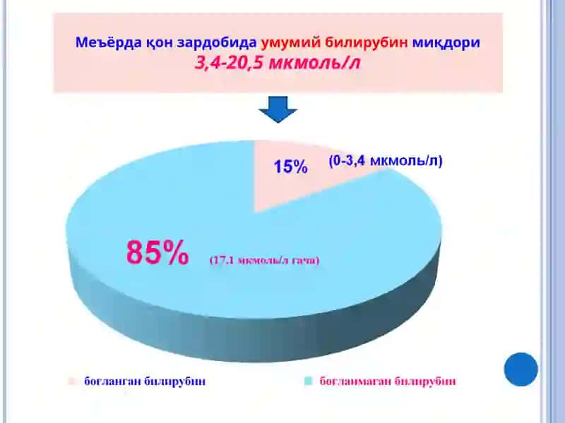 Сарикликда дифференциал диагноз. Умумиёт врачитактикаси 4