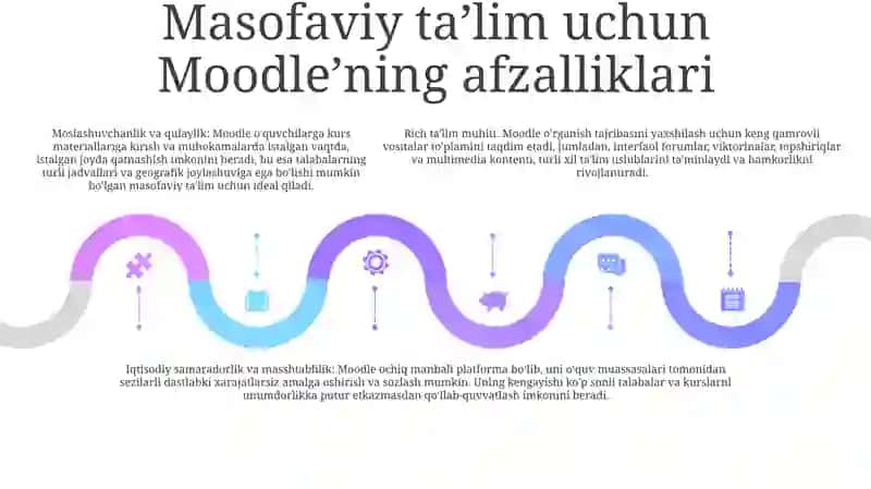 Moodle 4
