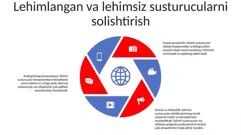 Chokmali Tindirgichlarni Boshqa Tindirgichlardan Farqi 4