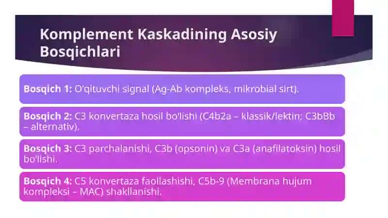 Komplement Bogʻlanish Reaksiyasi Mexanizmi va Vitaminlar Almashinuvi Buzilishlari 4