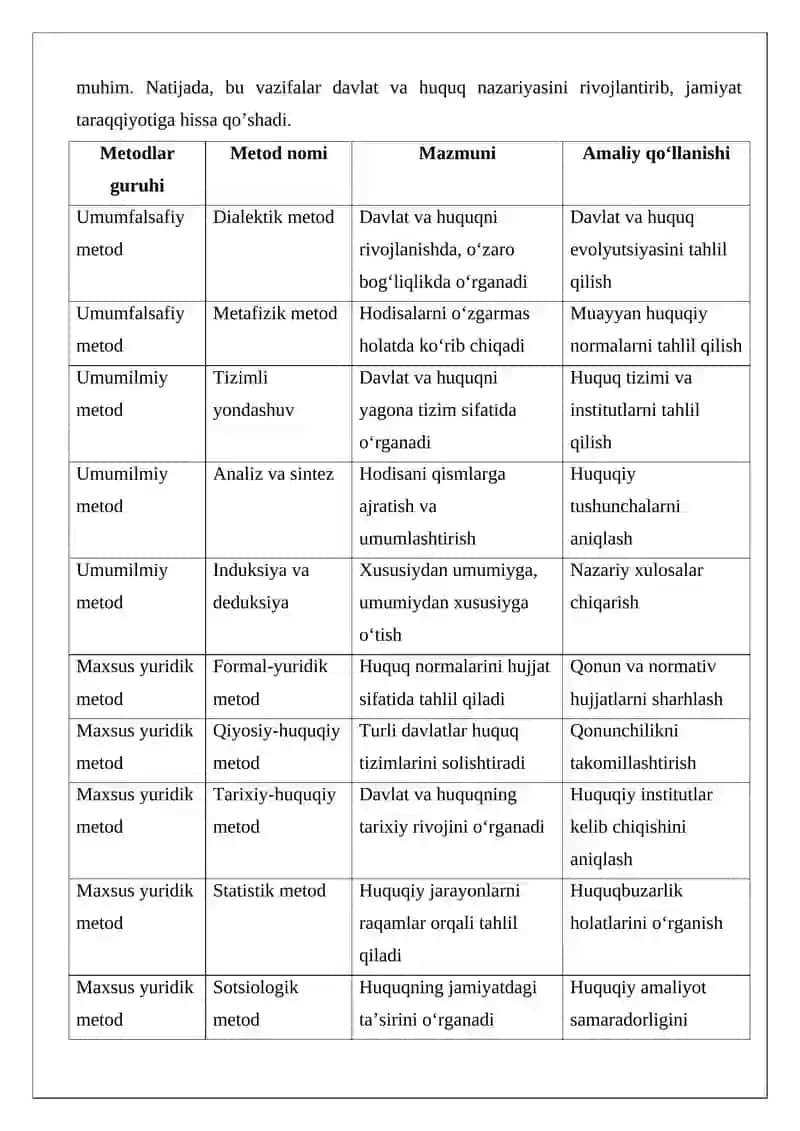 Davlat va huquq nazariyasining metodologik asoslari 4