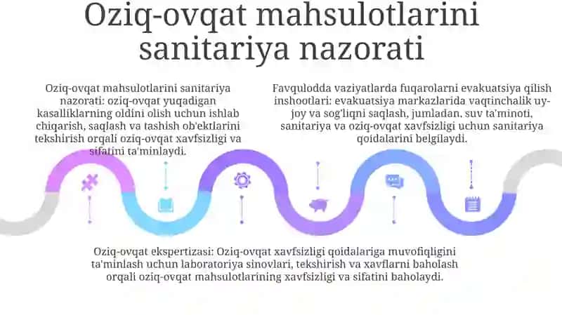 Favqulotda Vaziyatlar Va QoʼShinlar Paytida Evakuatsiya Qilingan Aholining Statsionar Va Dala Joylarida Joylashtirishni Sanitariya Nazorati.Oziq -Ovqat Mahsulotlarini Sanitariya Nazorati.Oziq 4