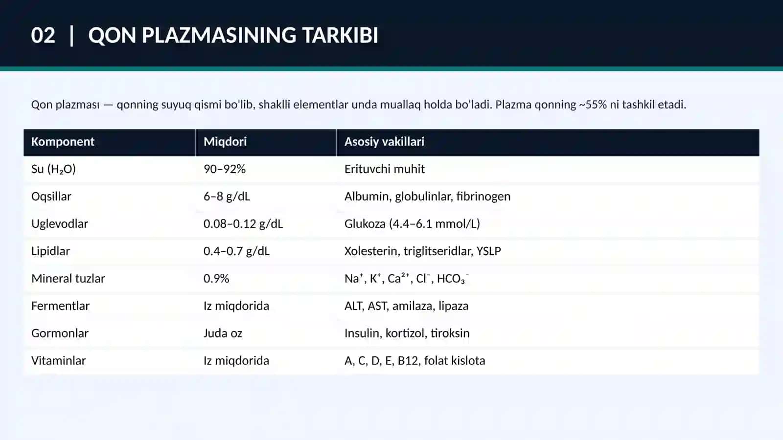Biokimyo fani bo'yicha mustaqil ish - QON BIOKIMYOSI 4