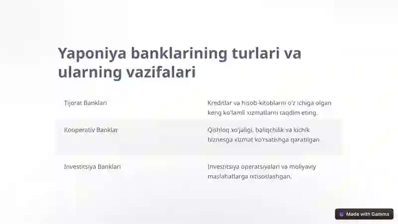Yaponiya bank tizimiga kirish 4