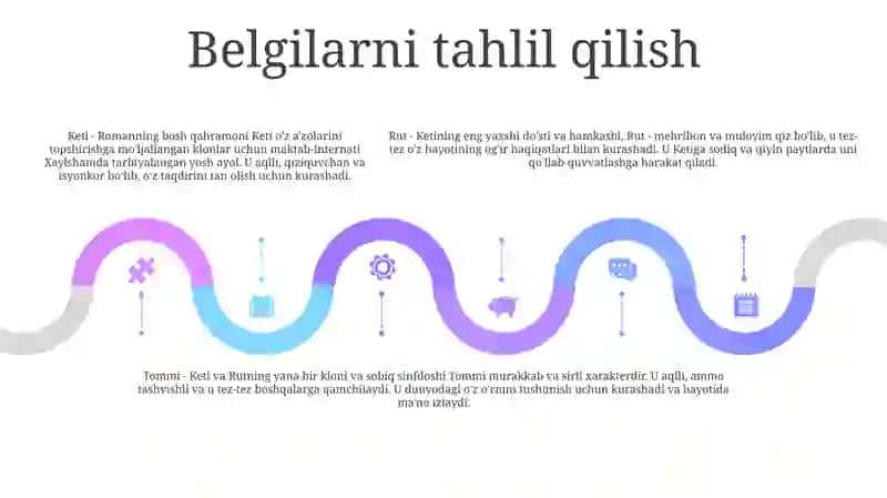 "Meni QoʻYib Yuborma" K.Isiguro 4