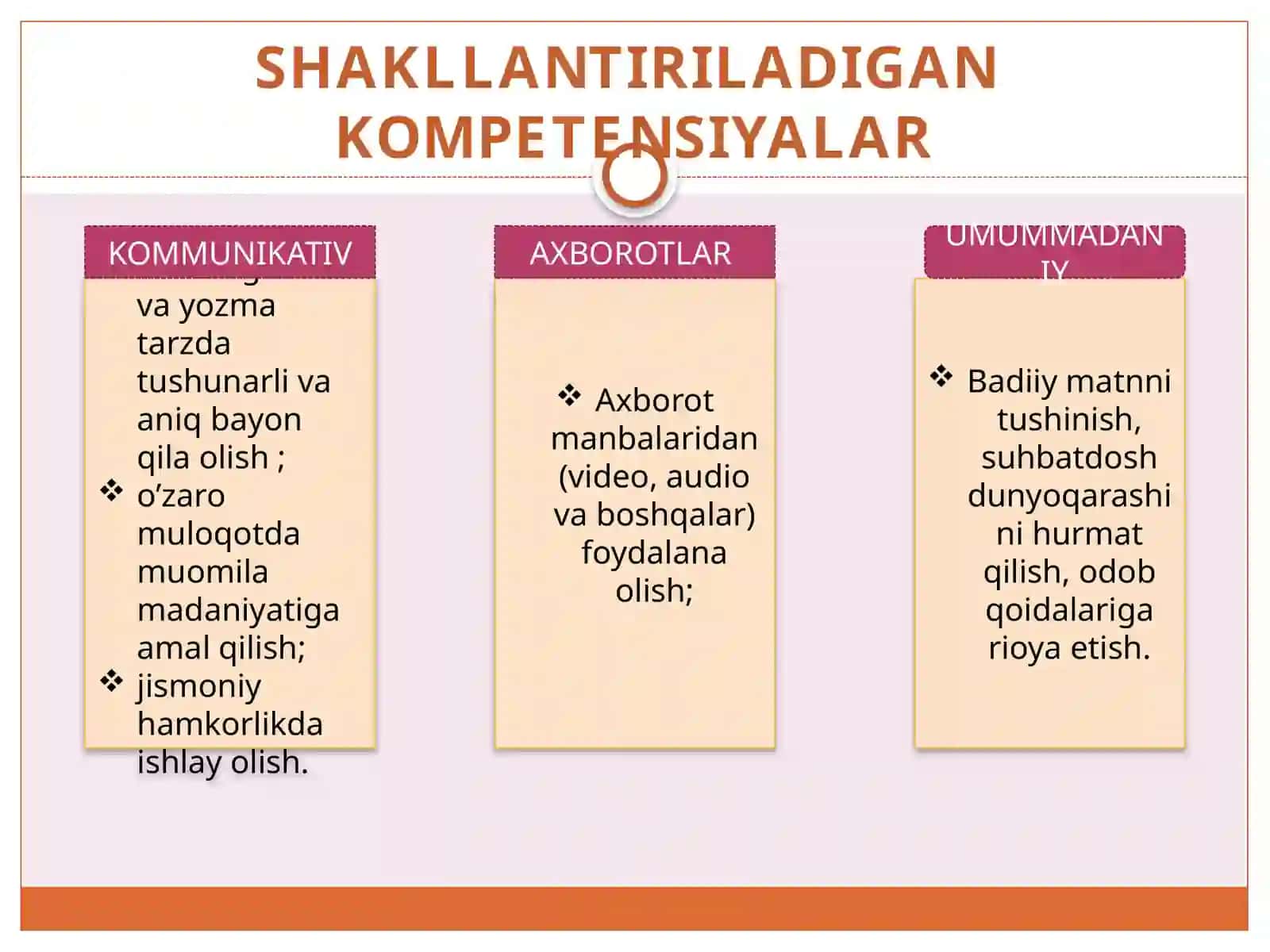 G'uzor tumani 47-umumiy o'rtata'lim maktabi ona til va adabiyot fanida 6-sinf uchun tayyorlagan bir soatlik dars ishlanmasi 4