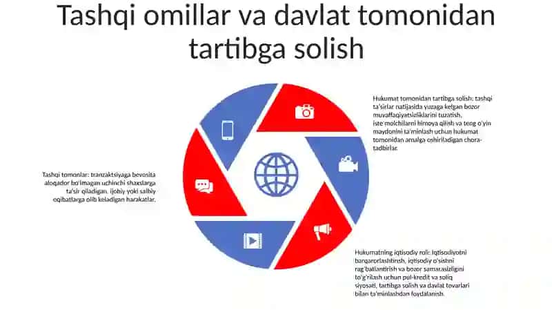 Davlatning Iqtisodiy Roli 4