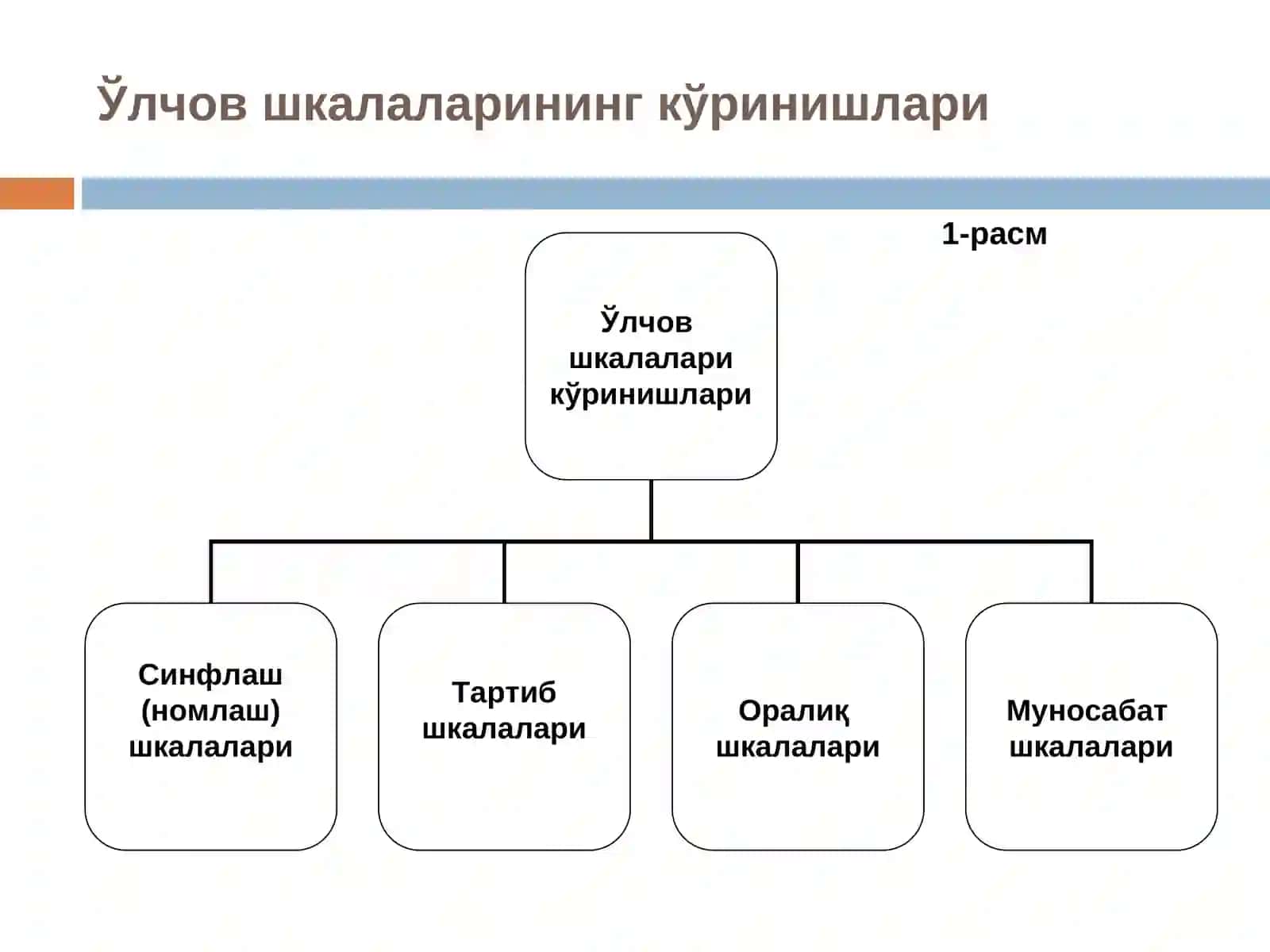 Тиббиёт маълумотларини баҳолашнинг тўрт майдон усулидастурини яратиш 4