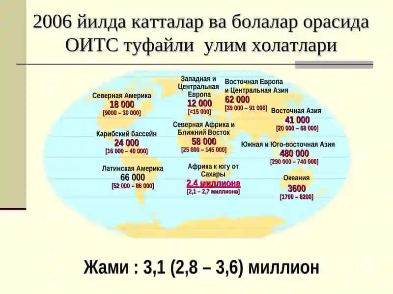 ОИВ/ОИТС 4
