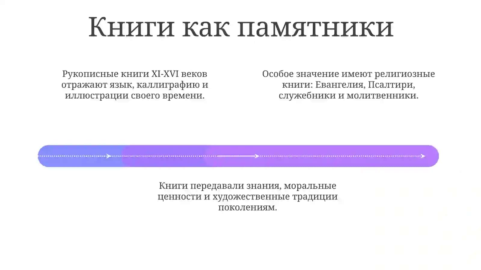 Памятники письменности: книги, грамоты 4