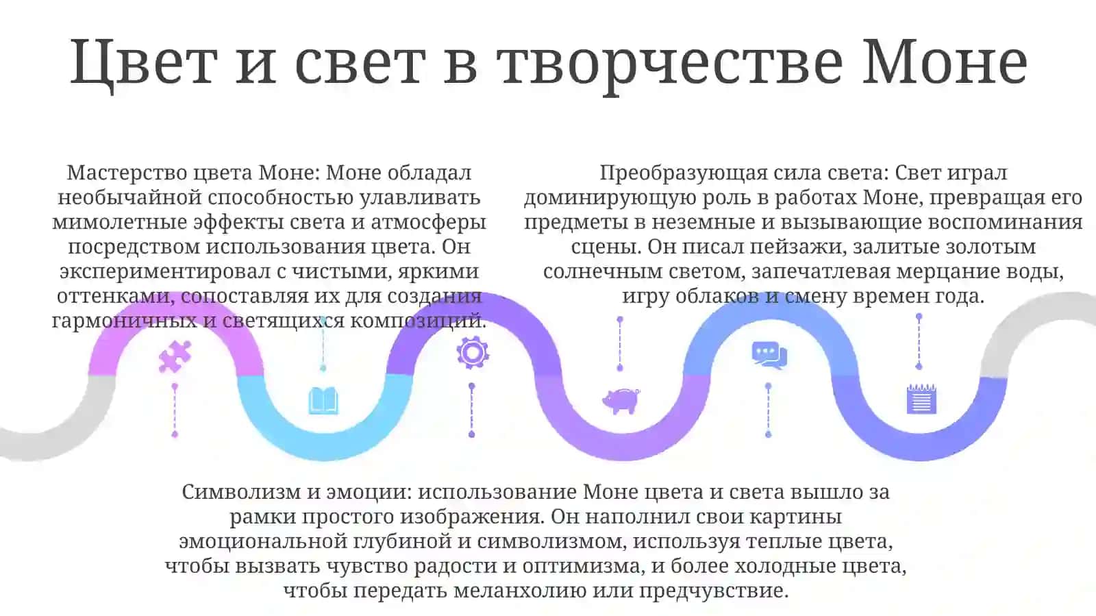 Клод Моне (Жизнь ИТворчество) 4