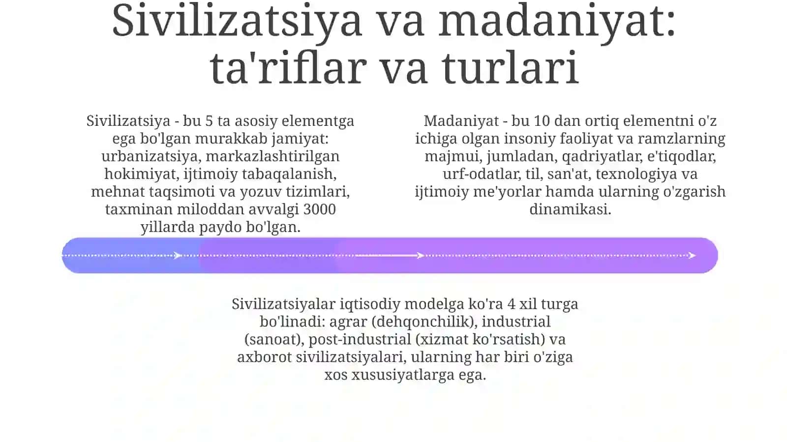 Tarix falsafasi, sivilizatsiya va madaniyat 4