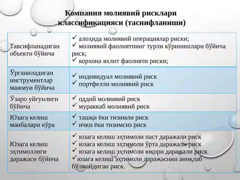 КОРПОРАТИВ, БАНК ВА ДАВЛАТ ИНСТИТУТЛАРИ ТАЛАБ ҚИЛАДИГАН ХАТАРЛАРНИ БОШҚАРИШ ТУЗИЛМАСИНИ БАҲОЛАШ УСУЛЛАРИ 4