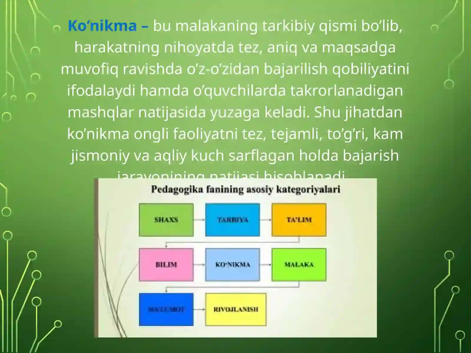 O’QUVCHILARNING BILIM VA KO'NIKMALARINI NAZORAT QILISH TURLARI, SHAKL VA METODLARI 4