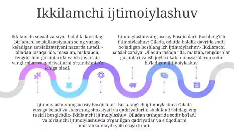 Ijtimoiylashuvning Asosiy Bosqichlari 4